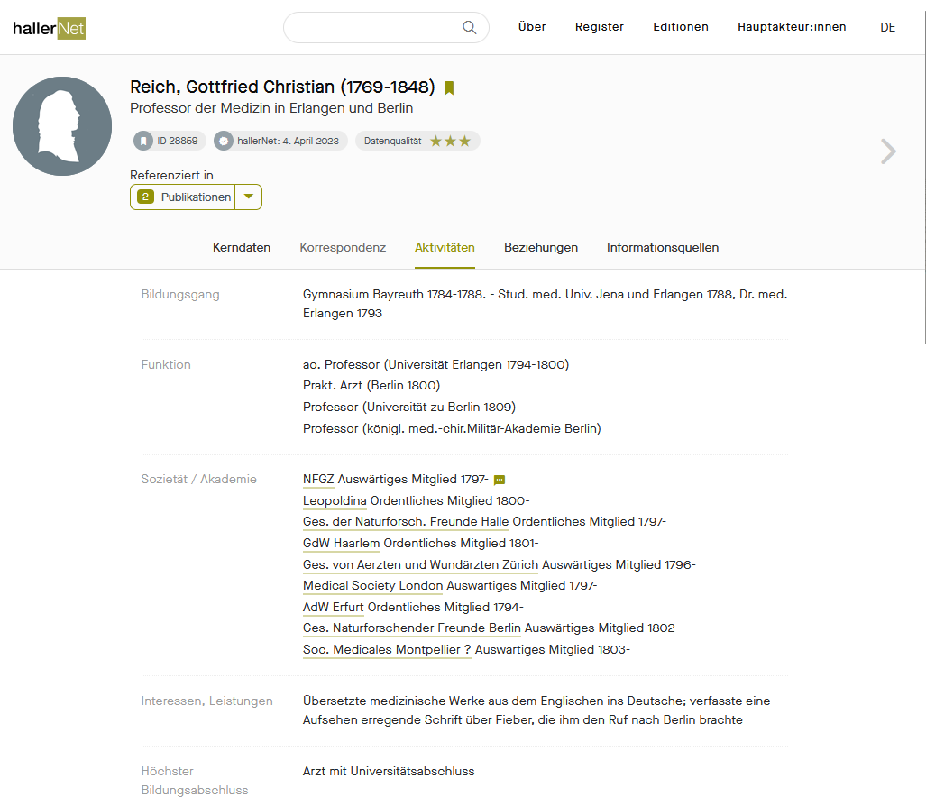 Person index page hallernet